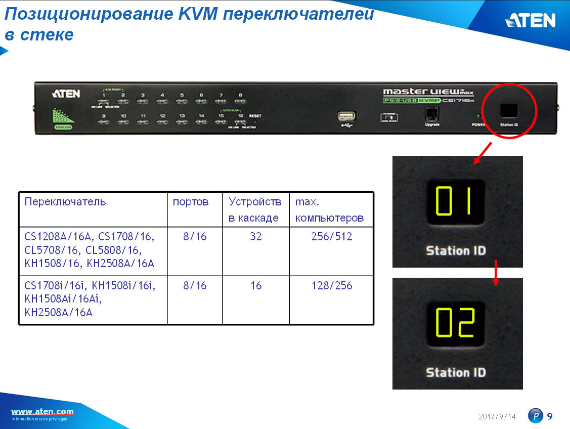 Host подключение. KVM переключатель подключение. Подключение KVM консоли. Квм переключатель 6 портов. Каскадное подключение KVM.